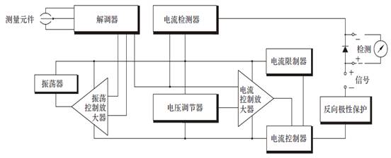 壓力變送器工作原理及維護方法(圖3)