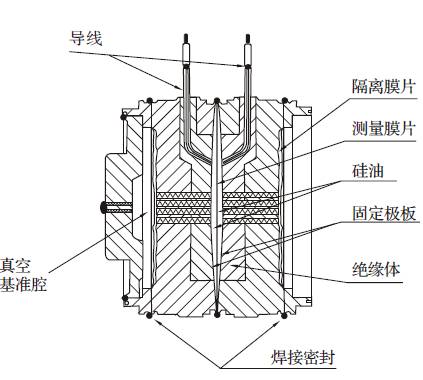 壓力變送器工作原理及維護方法(圖2)