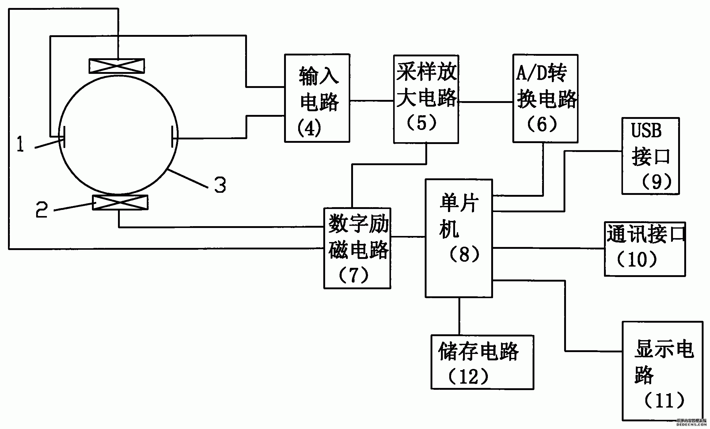 老鳥也吃虧！電磁流量計究竟該怎么選？你要明白的概念和選擇技巧