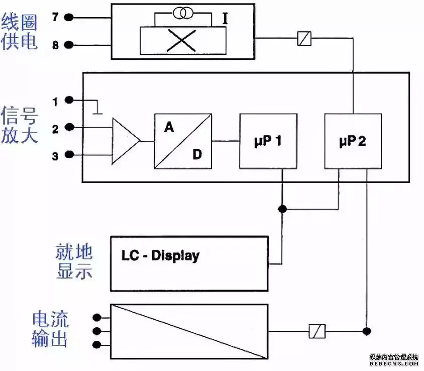 干貨丨電磁流量計簡易故障判別