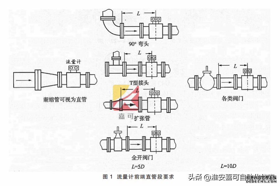 電磁流量計的前期安裝、維護和接地