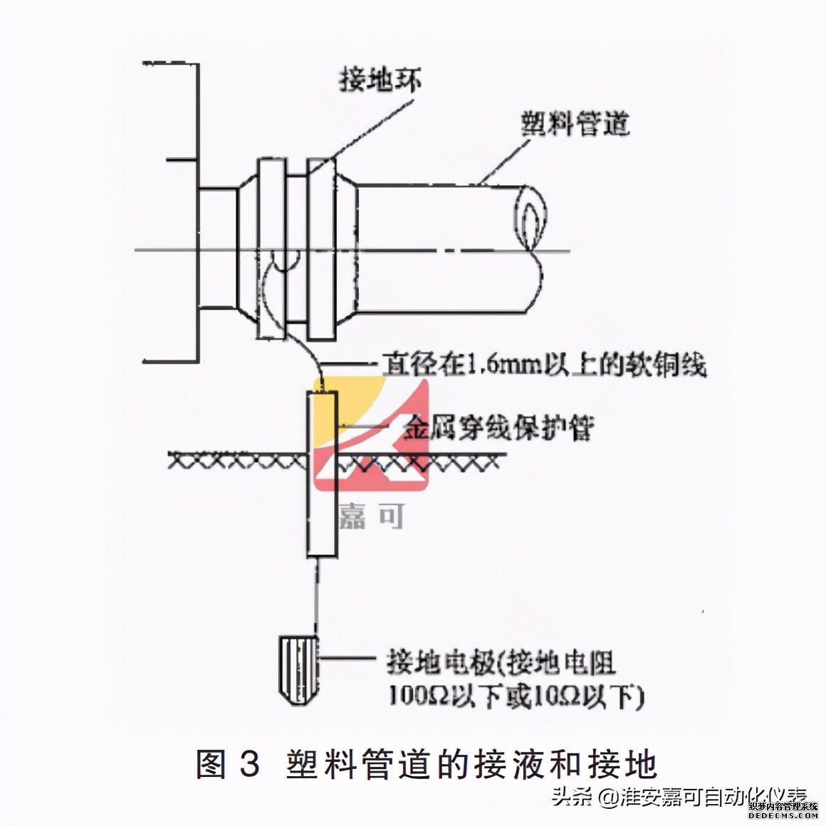 電磁流量計的前期安裝、維護和接地