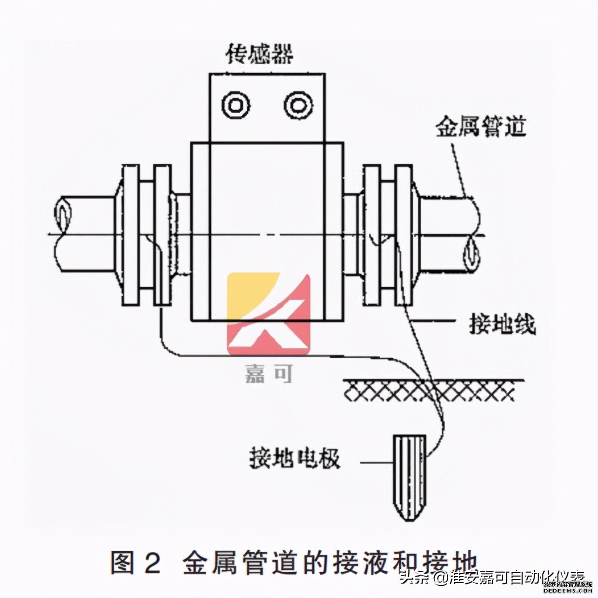 電磁流量計的前期安裝、維護和接地