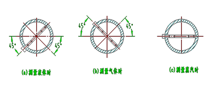 均速管流量計(圖5)