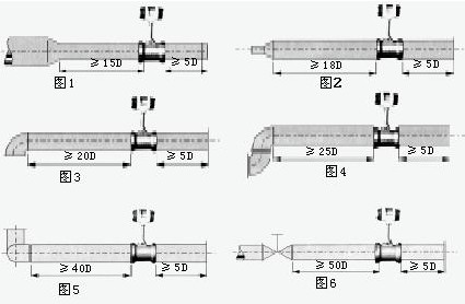 插入式渦街流量計(jì)(圖5)