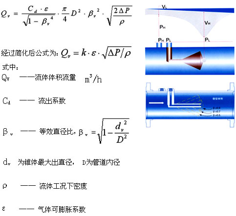 V錐型流量計(jì)(圖3)