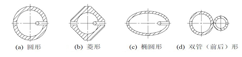 德爾塔巴流量計(圖1)