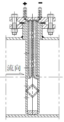 德爾塔巴流量計(圖7)