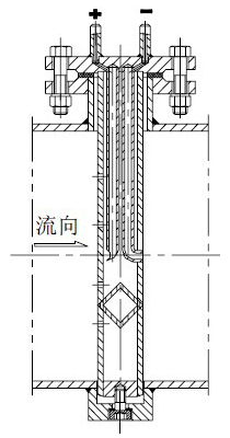 德爾塔巴流量計(圖8)