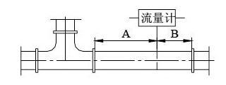 德爾塔巴流量計(圖9)