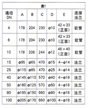 玻璃轉(zhuǎn)子流量計(圖1)