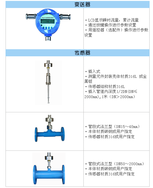 熱式氣體質(zhì)量流量計(jì)(圖4)