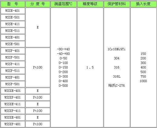 雙金屬溫度計(jì)(圖1)