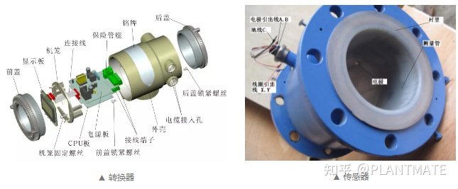 如何正確認(rèn)識(shí)電磁流量計(jì)，帶你了解測(cè)量原理及安裝規(guī)范