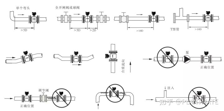 如何正確認(rèn)識(shí)電磁流量計(jì)，帶你了解測(cè)量原理及安裝規(guī)范