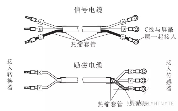 如何正確認(rèn)識(shí)電磁流量計(jì)，帶你了解測(cè)量原理及安裝規(guī)范