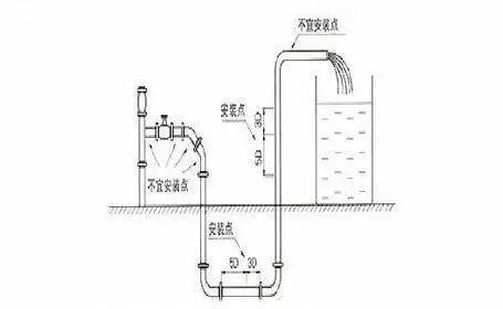 電磁流量計安裝方法