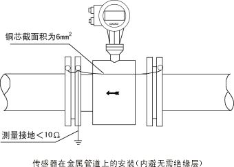 電磁流量計(jì)的驗(yàn)證方法