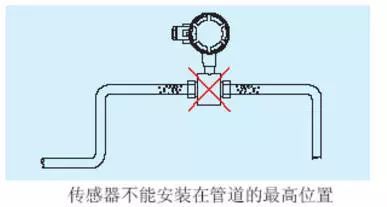 電磁流量計(jì)的驗(yàn)證方法