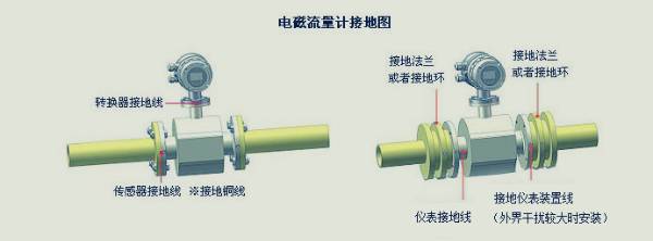 電磁流量計開機方法