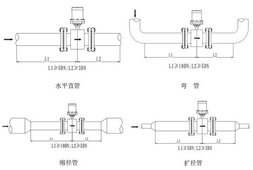 電磁流量計(jì)安裝