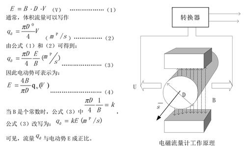 電磁流量計(jì)工作原理(智能電磁流量計(jì)怎么調(diào)),電磁式流量計(jì)原理